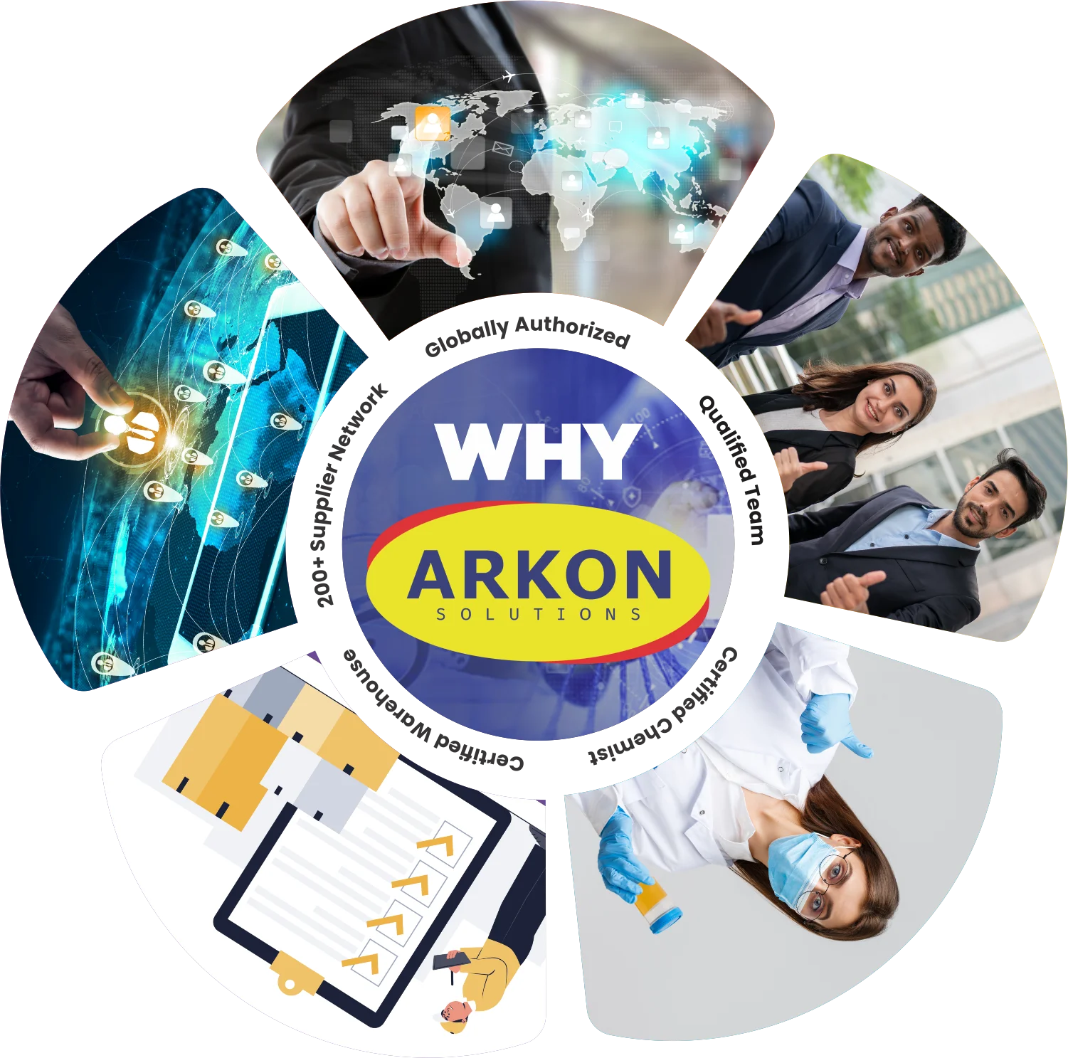 ArkonSolution Trust